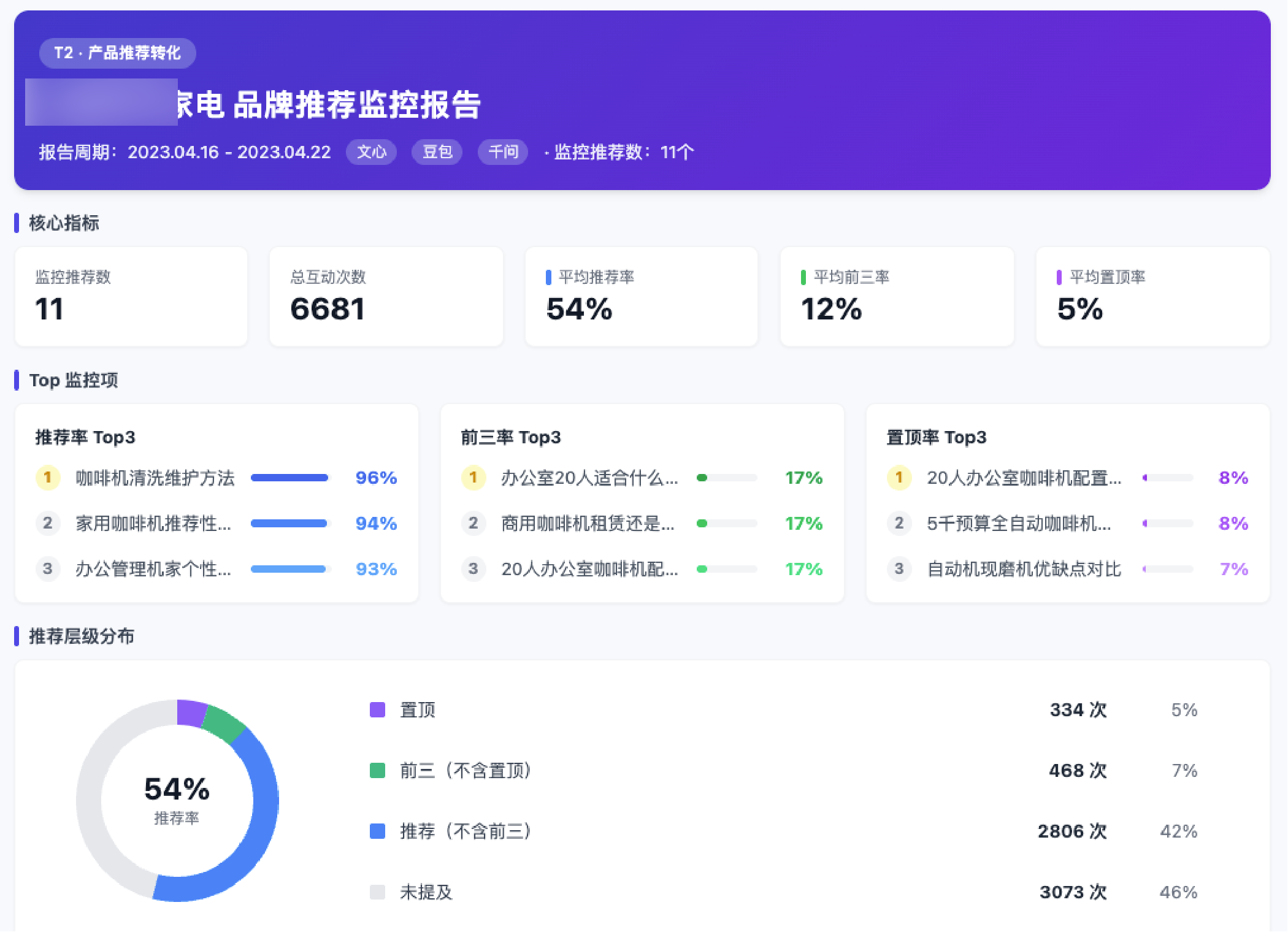 效果监控仪表盘