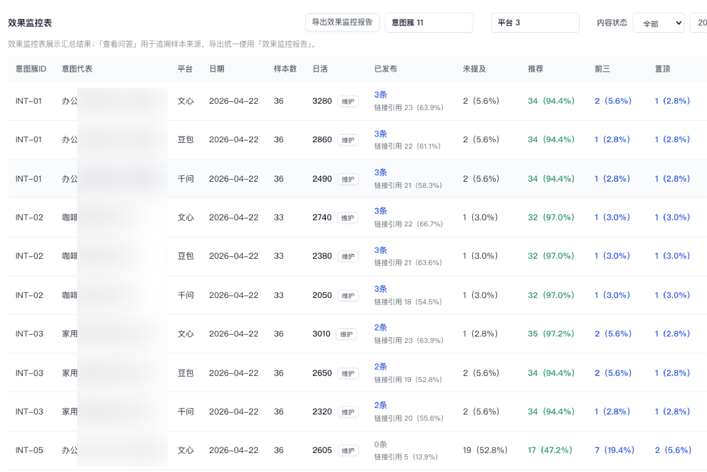 效果监控表